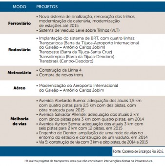 investimento em transporte rio de janeiro (1)