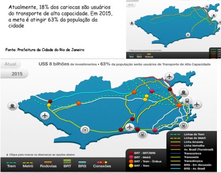 mobilidade urbana rio de janeiro