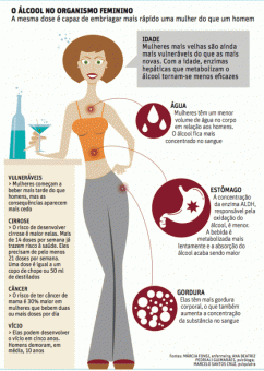 alcoolismo feminino