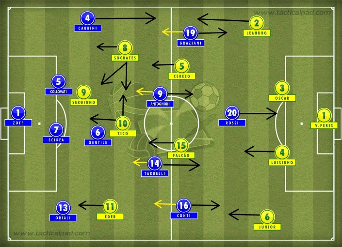 Bissexta – Além da Arquibancada – Ouro de Tolo