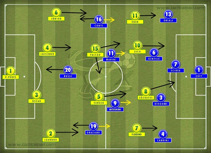 Bissexta – Além da Arquibancada – Ouro de Tolo