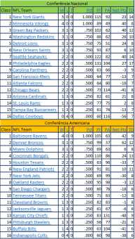 pré temporada NFL resumo