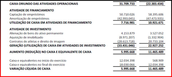 dfc investimentos e financeiros