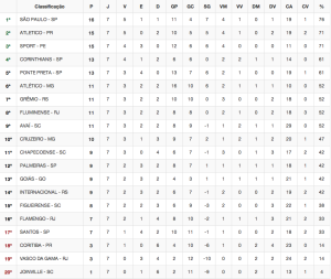 Captura de tela 2015-06-15 às 17.22.03