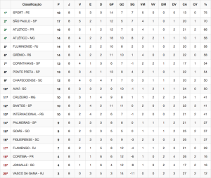 Captura de tela 2015-06-25 às 16.54.30