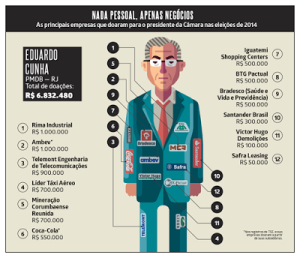 Os negócios que elegeram Eduardo Cunha