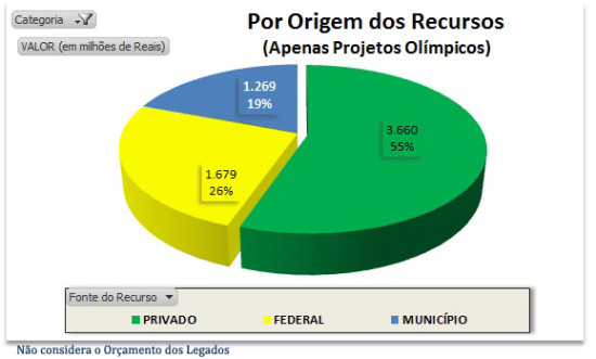 semana olimpica origem recursos projetos olimpicos
