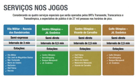 BRT Especial Rio2016