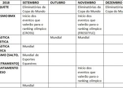 Os Critérios de Classificação para Tóquio 2020 – Parte I 2018